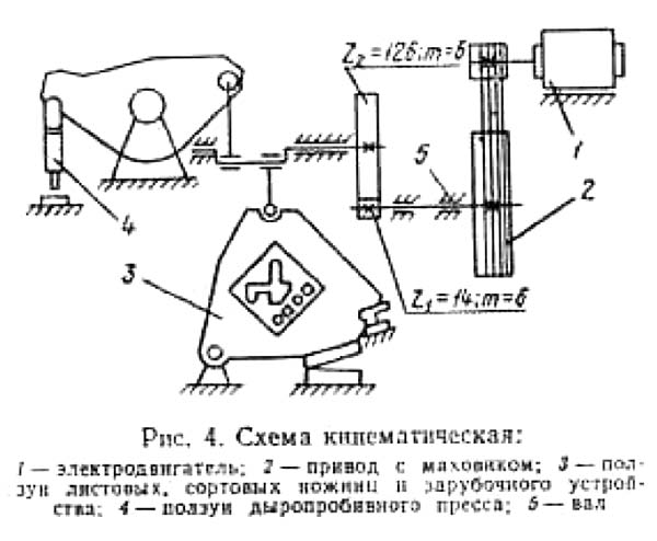 Кінематична схема комбинированных пресс-ножниц Н5222А